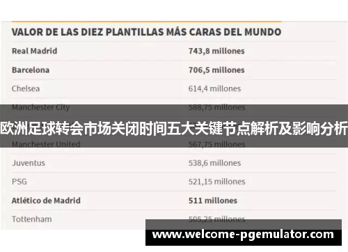 欧洲足球转会市场关闭时间五大关键节点解析及影响分析