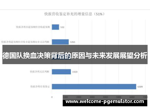德国队换血决策背后的原因与未来发展展望分析
