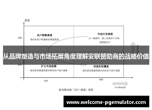 从品牌塑造与市场拓展角度理解安联赞助商的战略价值