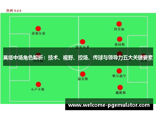 莫塔中场角色解析：技术、视野、控场、传球与领导力五大关键要素