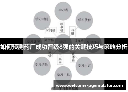 如何预测药厂成功晋级8强的关键技巧与策略分析