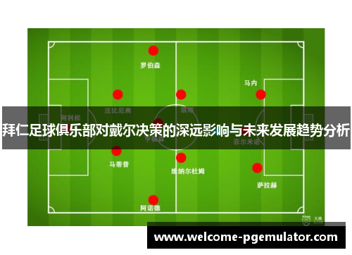 拜仁足球俱乐部对戴尔决策的深远影响与未来发展趋势分析