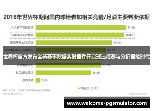 世界杯官方发布全新赛事数据实时插件开启球迷观赛与分析智能时代
