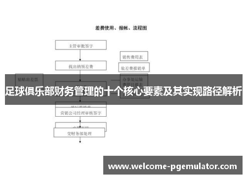 足球俱乐部财务管理的十个核心要素及其实现路径解析